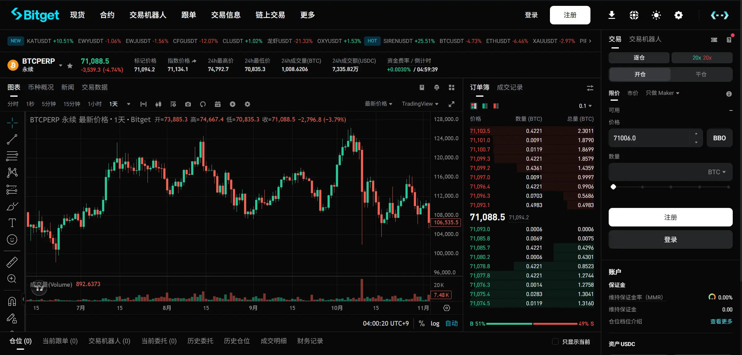 Bitget交易所概览