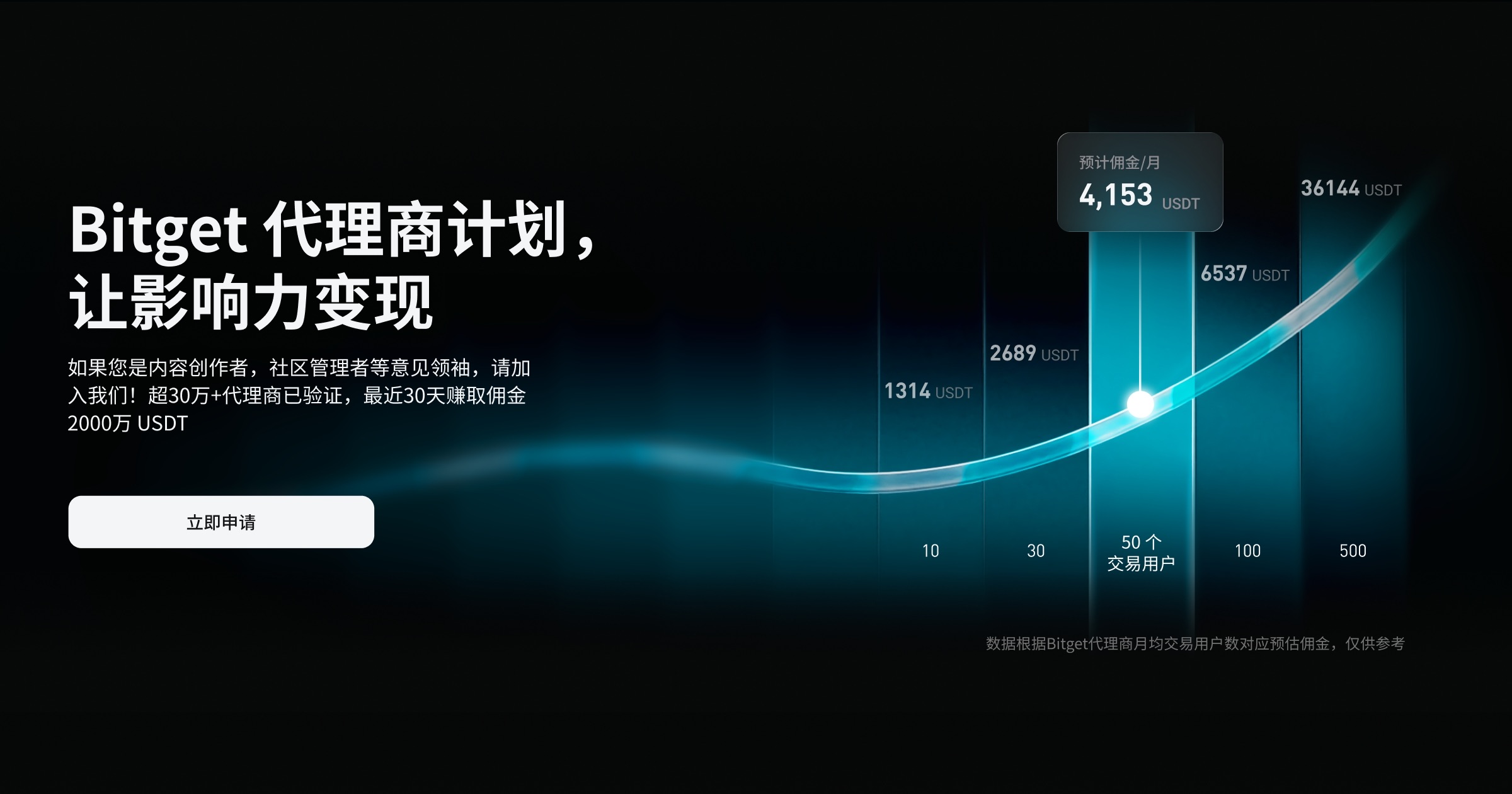 Bitget 代理商:打造你的专属 Web3 工作