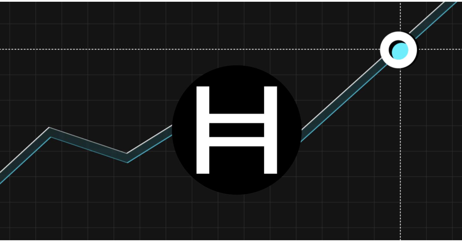 HBAR最新消息:Hedera牛市即将开启?