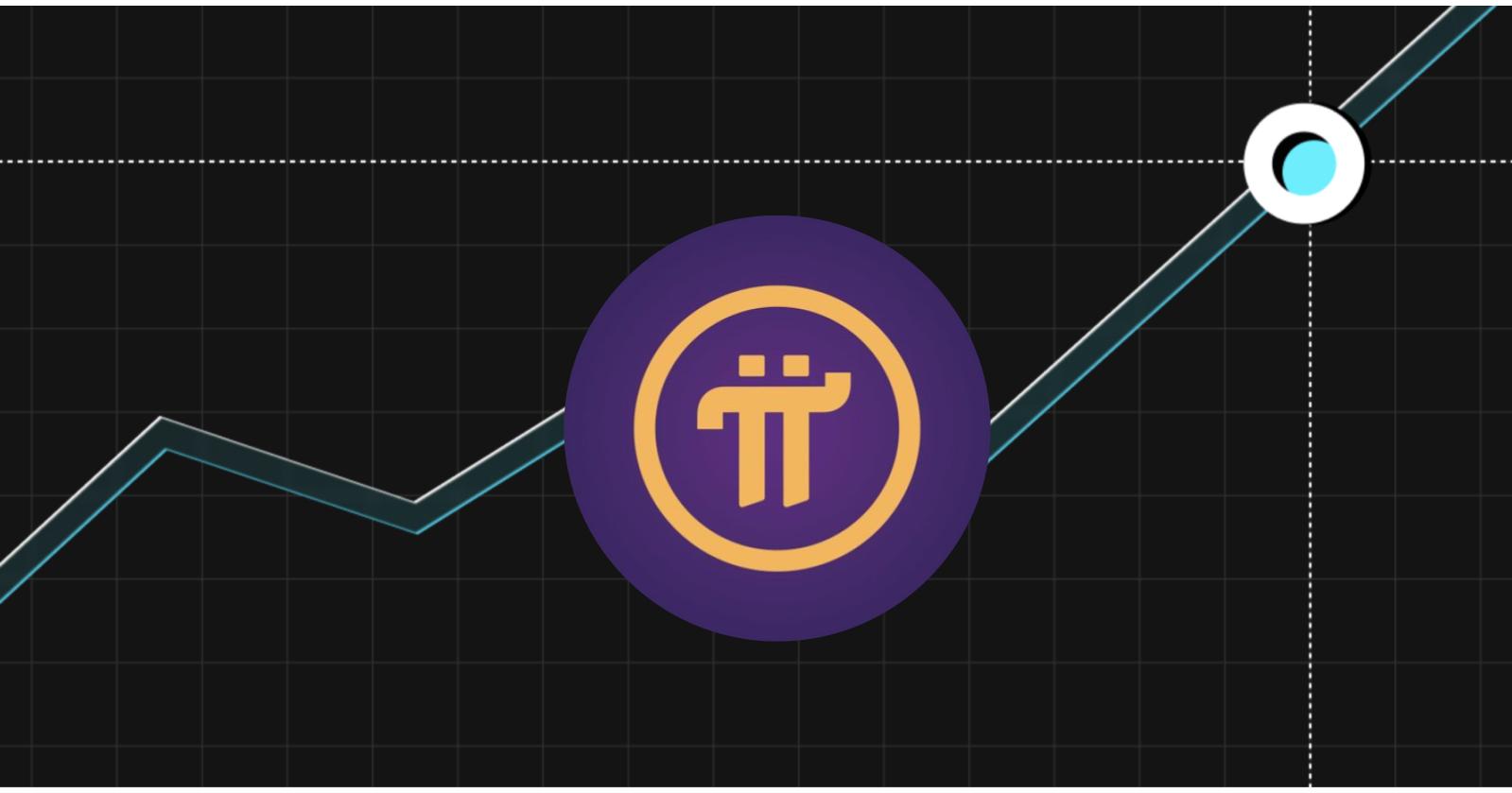 Pi2Day 2025:Pi Coin 价格接下来会如何发展?