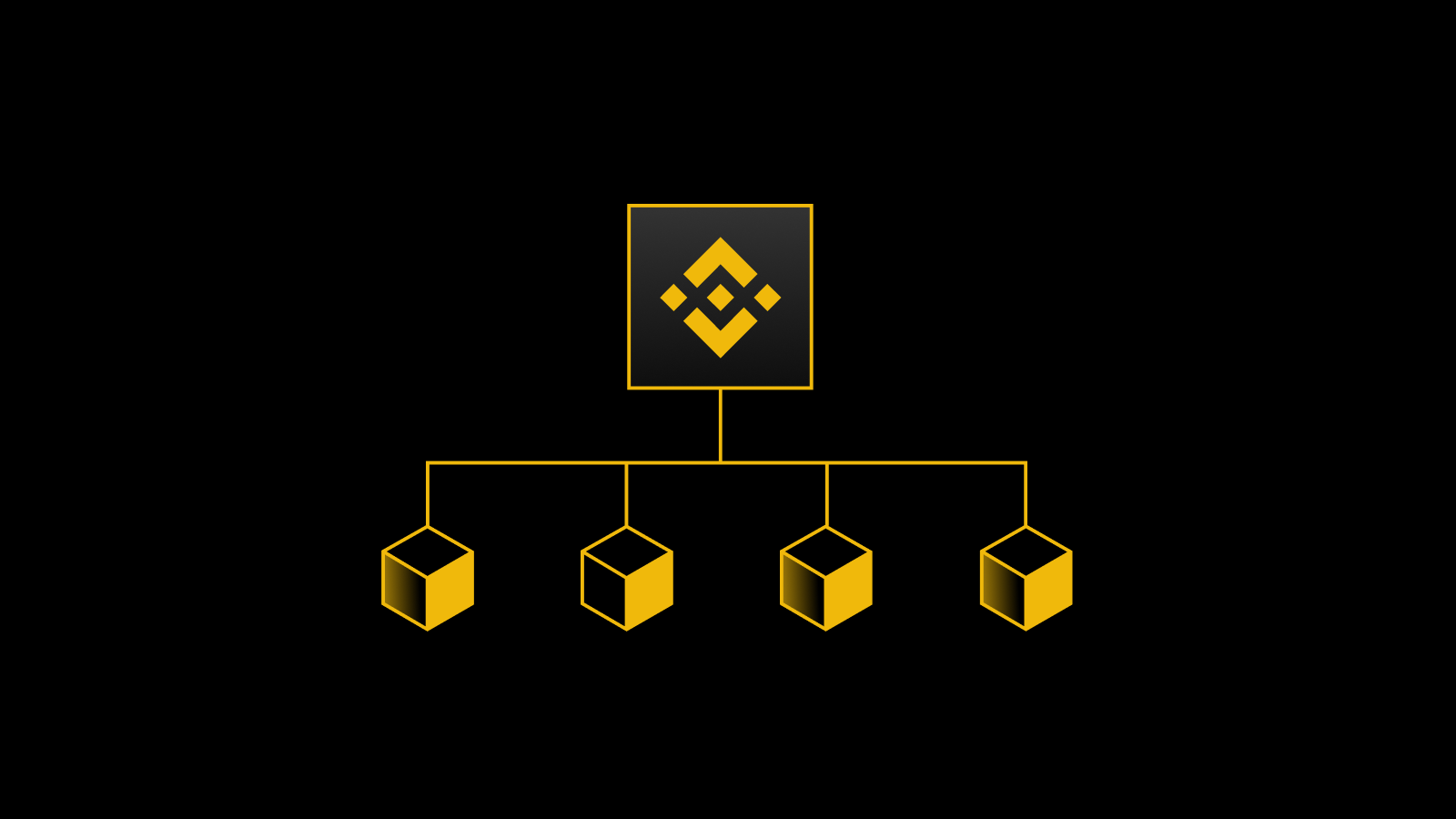 币安合约可交易的 4 种 ETF 合约