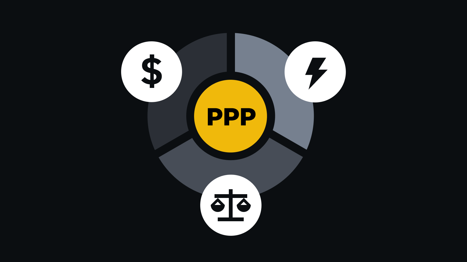 什么是购买力平价 (PPP)？